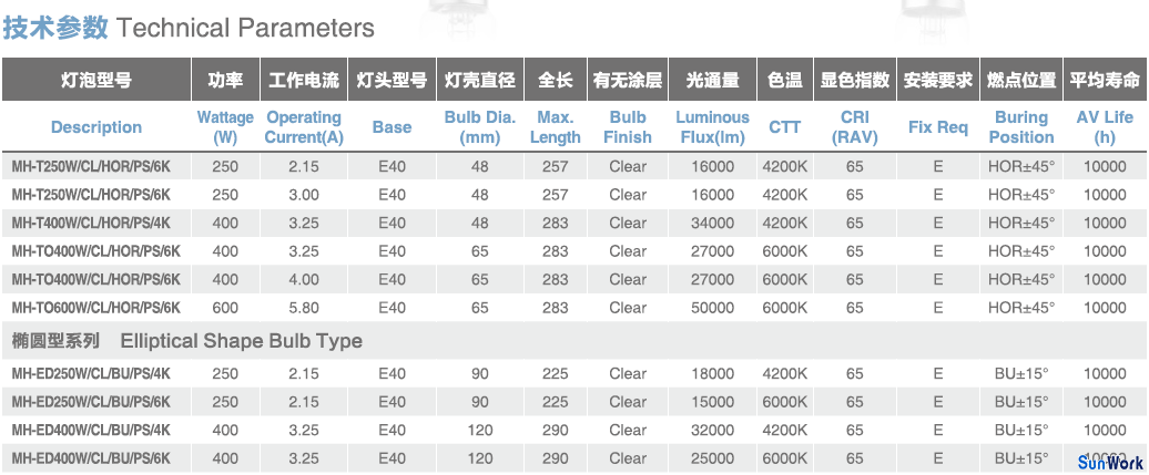 250W/400W/600W脈沖啟動(dòng)金屬鹵化物燈